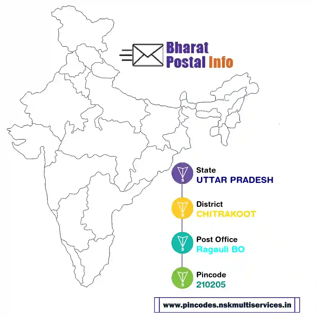 uttar pradesh-chitrakoot-ragauli bo-210205